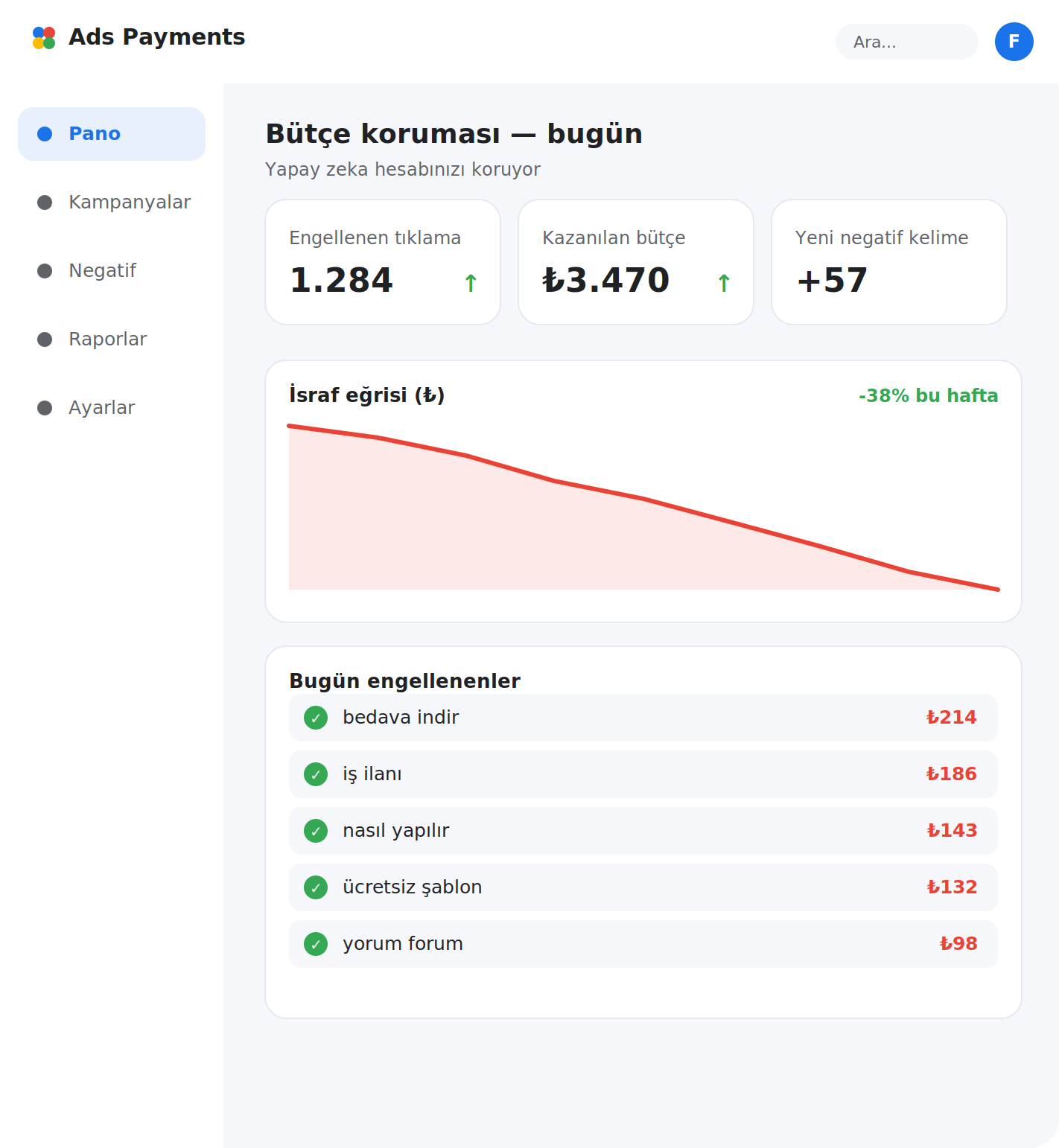 Ads Payments panel